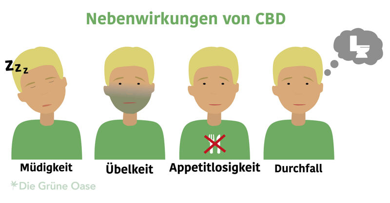 Nebenwirkungen von CBD